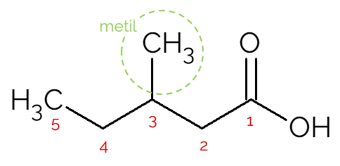 ácido 3-metil-pentanoico