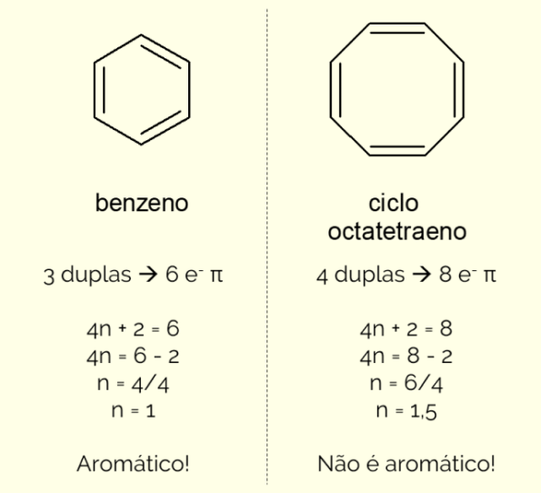 Anel aromático: o que é, características, nomenclatura e exemplos