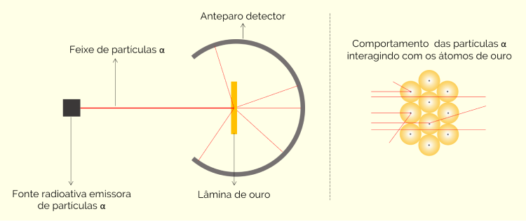 experimento de rutherford