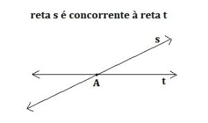 Retas concorrentes: o que é, posição relativa e ângulos de interseção