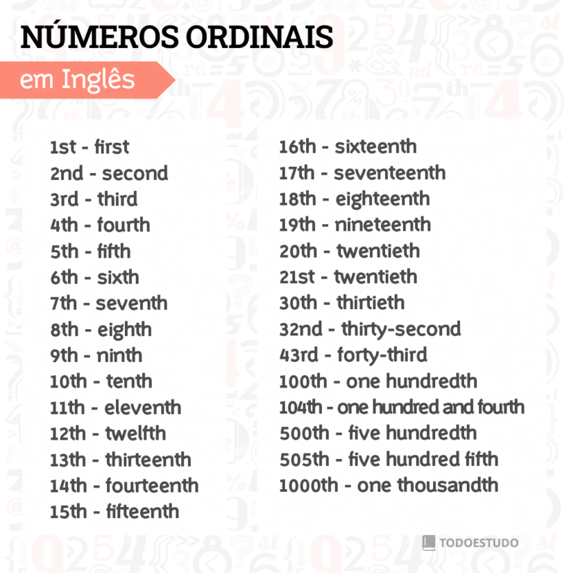 Números Ordinais em inglês - Iupi Inglês Criativo