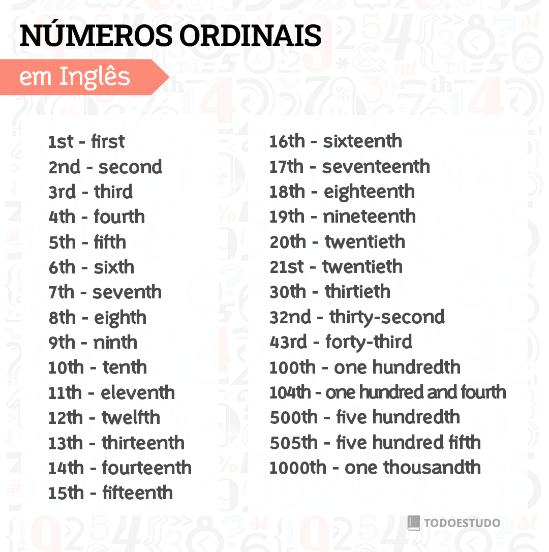 Ordinal numbers - Números ordinais em inglês - Toda Matéria