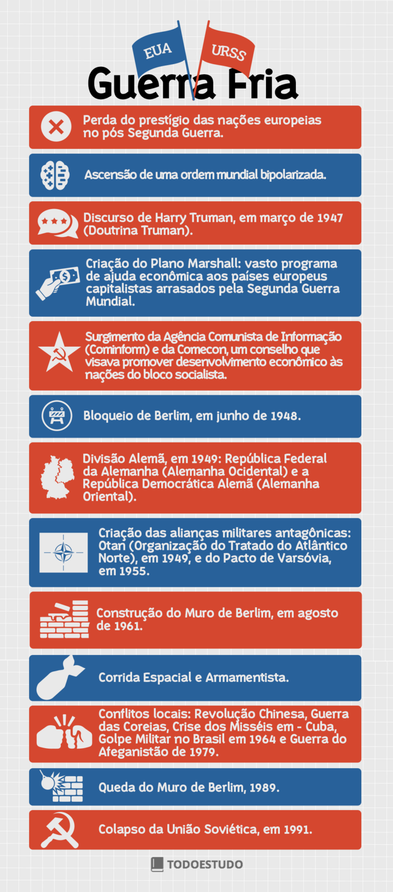 Guerra Fria: o que foi, causas, principais protagonistas e consequências