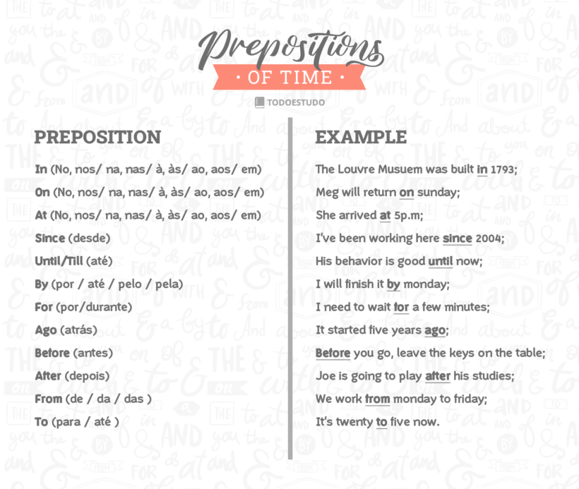 prepositions of time