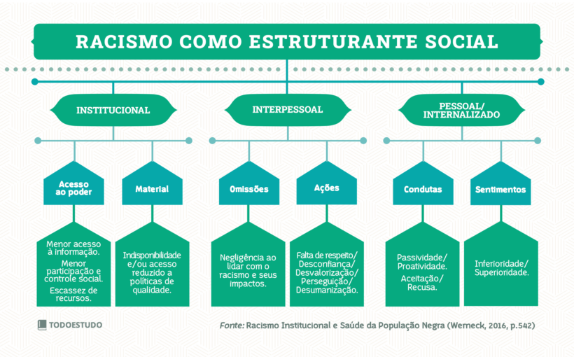 Mapa Mental Sobre Racismo Yalearn The Best Porn Website